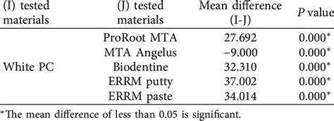 Image result for Particle Size Comparison Chart
