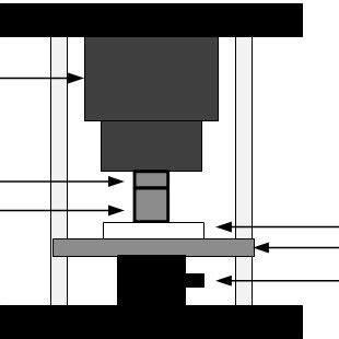 Image result for Sensor Testing