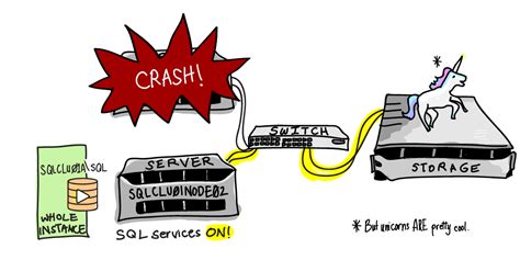 Microsoft SQL Compact Server 3.5 SP2 2019 的图像结果