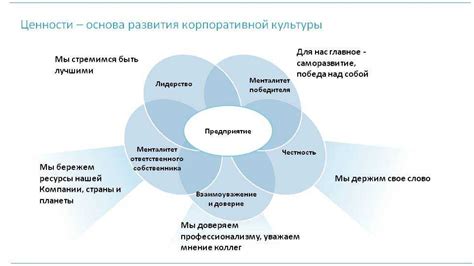 Корпоративная культура: примеры и формирование