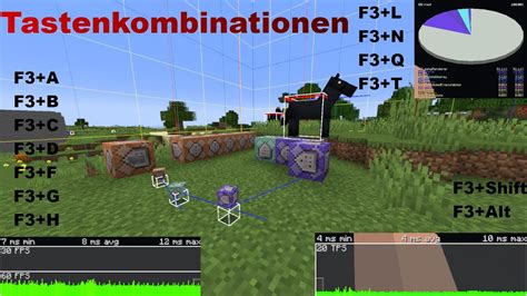 Image result for Minecraft Alle Java Tastenkombinationen