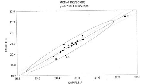 Image result for Modified Youden Chart Bio-Rad Unity