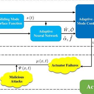 Image result for Controlled Diagram Example