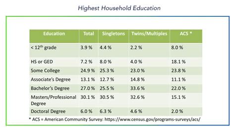 Image result for Data Collection Baseline Data