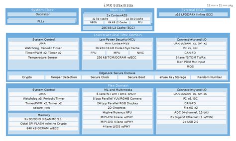 What's Driving the Shift from Software to Hardware in IoT Security ...