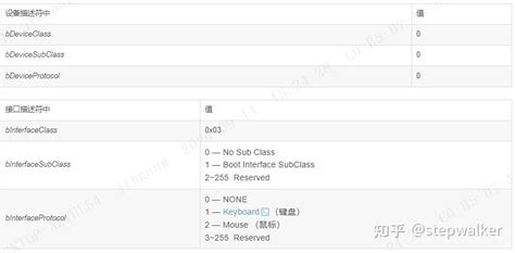 HID Examples 的图像结果