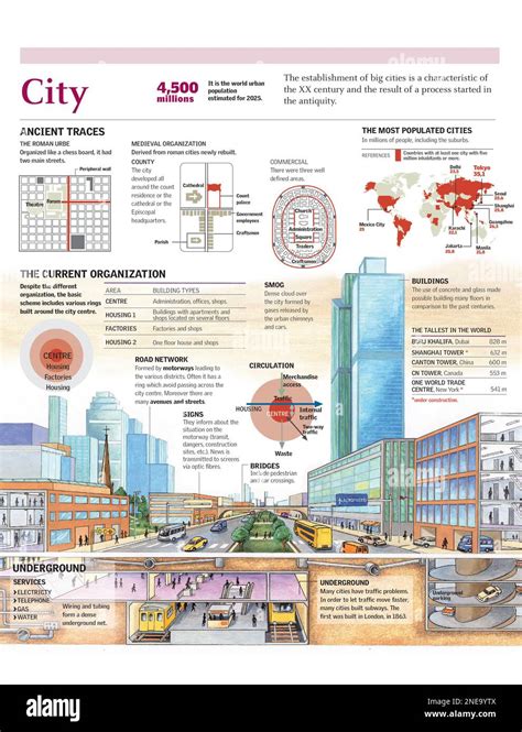 City Overview 的图像结果