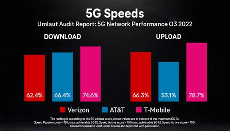 T-Mobile Supports 5G Rollout with Azure Synapse Analytics and Power BI | Microsoft Customer Stories