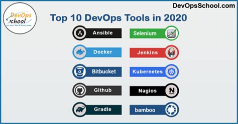 DEVOPS – Best DevOps