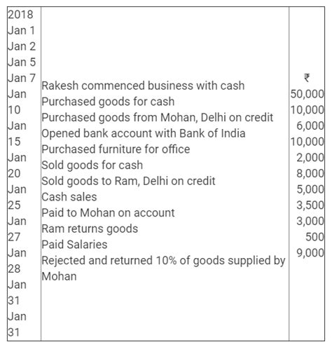 Image result for Journal Entry Class 11 Questions