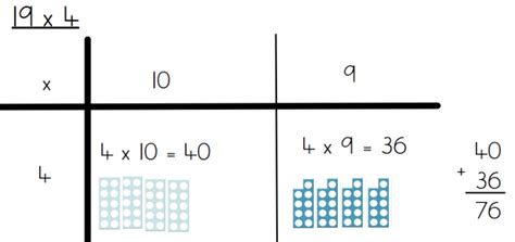 Image result for Grid Method