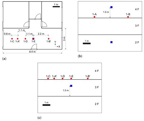 Source Type Classification and Localization of Inter-Floor Noise with a ...