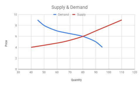 Query Demand Chart 的图像结果
