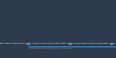 jan 2, 1963 - Milstein returns to Cambridge and begins researching the ...