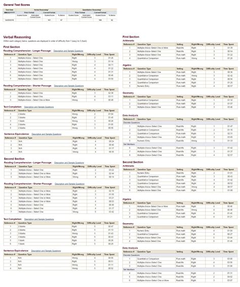 How many Questions Do I Need to get Right for a Good GRE Score ...