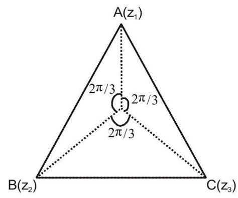 SATHEE: COMPLEX NUMBER - 7 (Rotation Theorem)
