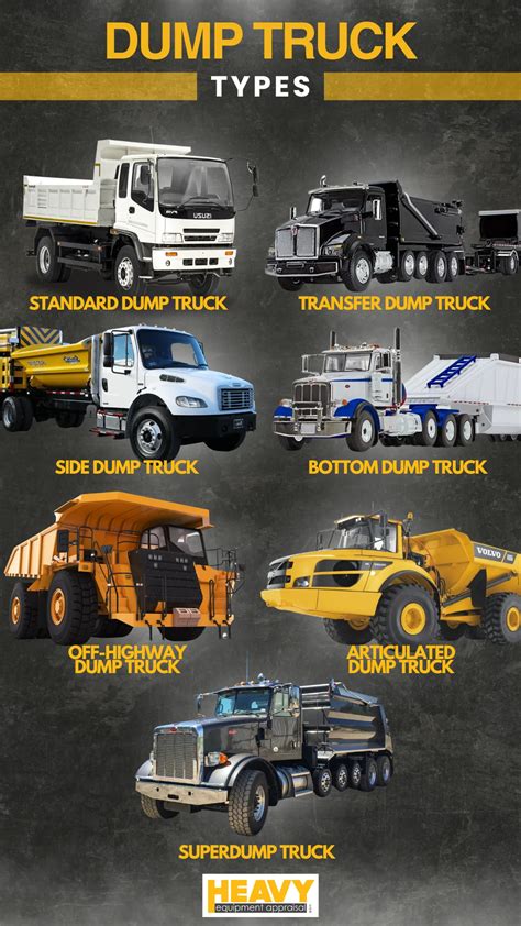 Types Of Heavy Duty Trucks