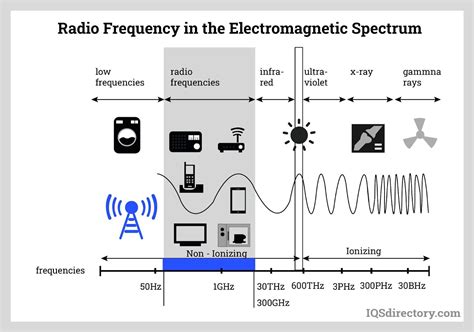 Radio Static Interference at Kate Terry blog