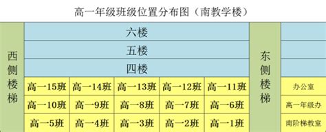 南阳市第一完全学校高一年级2021年秋期返校报到须知-南阳市第一完全学校