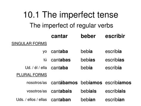 Unlocking the Spanish Imperfect Tense: A Comprehensive Guide to ...