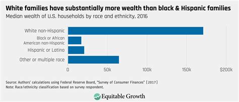 Wealth Distribution Chart 的图像结果