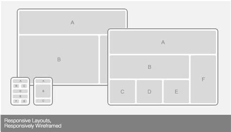 Responsive Web Design: 7 Problemi da Evitare - 6^ parte ...