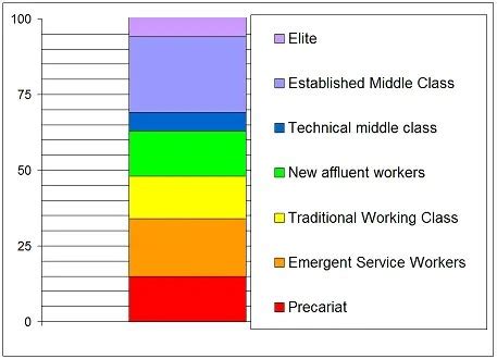Modern Class Structure 的图像结果