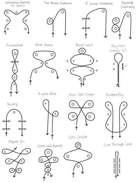 Barrel Patterns For Horses - Pattern Matching Algorithms