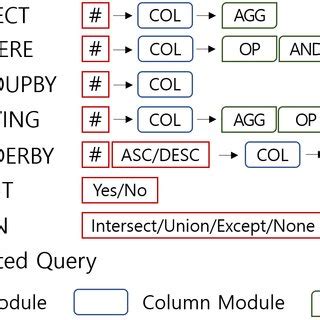 Image result for SQL with Clause Recursive