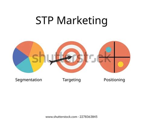 Targeting 的图像结果