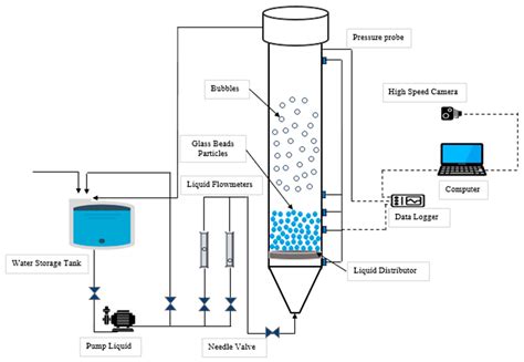 Image result for Fluidization Process