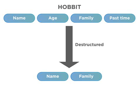 Destructuring JavaScript 的图像结果