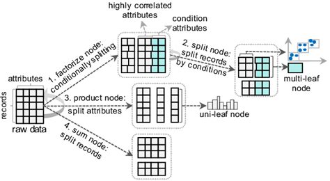 Structural Model of a Flat Structure 的图像结果