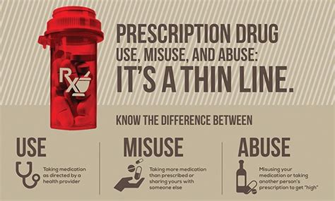 Example of Drug Misuse 的图像结果