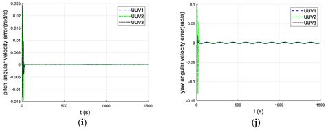 Formation Control of Multiple UUVs Based on GRU-KF with Communication ...