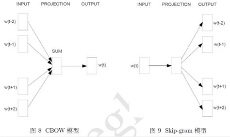 Tensorflow Word2vec 的图像结果