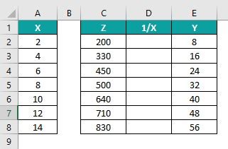 Non-linear Regression Excel Tutorial 的图像结果