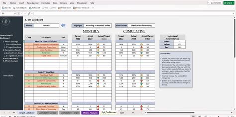 Image result for Operational KPI Examples