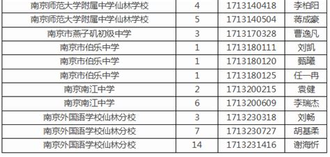 2020年南京民办初中学校收费标准(学费)排行榜_小升初网