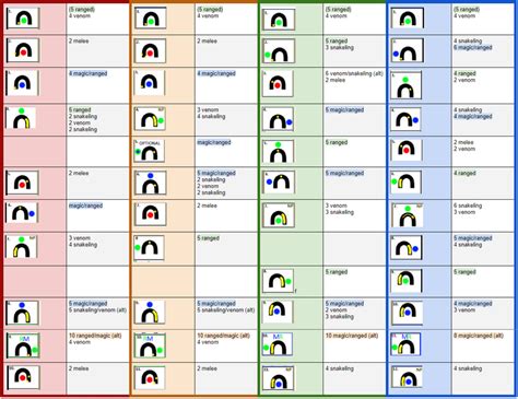 File:Zulrah Rotations.png - OSRS Wiki