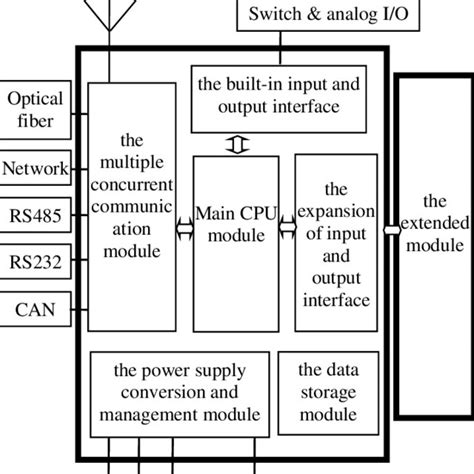 Image result for CPC Computing M