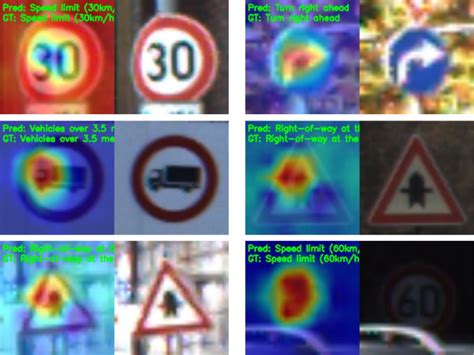 Image result for Traffic Sign Recognition Deep Learning