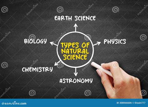 Example of Natural Science 的图像结果