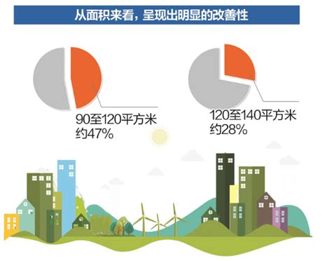 武汉去年新房成交同比增长25% 均价1.5万元左右新房畅销-武汉楼盘网