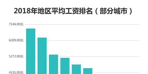 广州最新平均工资出炉，只要超这个数就赢90%的人！快来查|工资|月薪|中位数_新浪新闻
