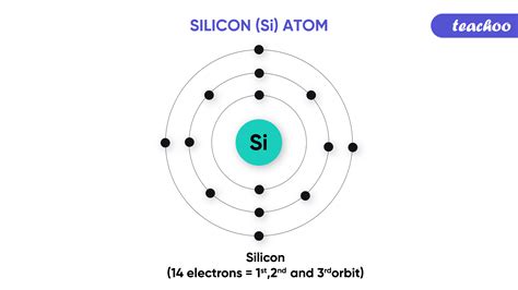 How to find Valency? What are valence electrons? - Teachoo