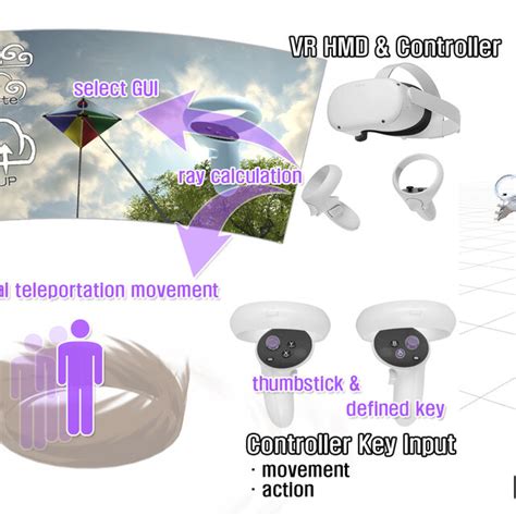 Image result for VR Interaction System