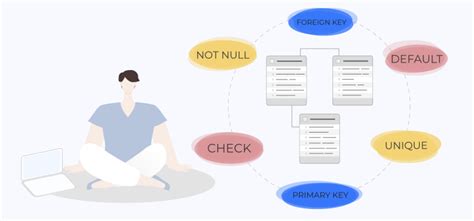 Image result for Lab Creating Tables with Constraints SQL