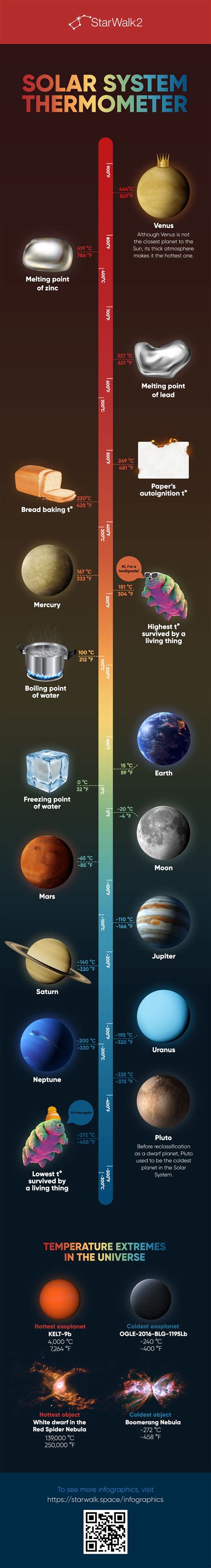 Temperature Of Planets And Color Planets Temperature Stock
