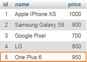 How to Insert Values in Psql Table to Python 的图像结果